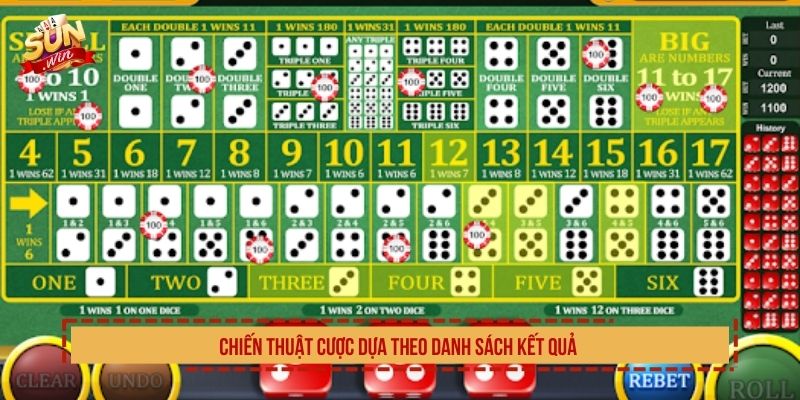 Mini Sicbo SUNWIN Chơi Nhanh Tỷ Lệ Thưởng Giá Trị Nhất Chiến thuật cược dựa theo danh sách kết quả