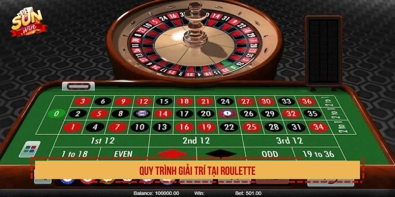Quy trình giải trí tại roulette